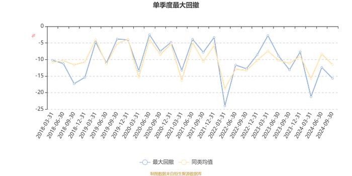 浦银安盛消费升级混合A：2024年第三季度利润4290.56万元 净值增长率10.27%