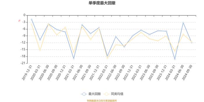 中邮研究精选混合：2024年第三季度利润2629.94万元 净值增长率5.21%