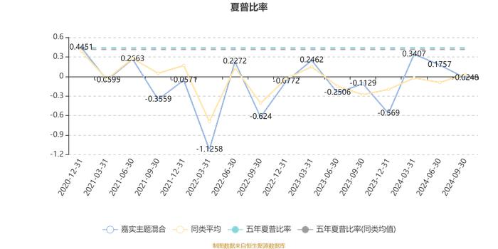 嘉实主题混合：2024年第三季度利润6612.73万元 净值增长率3.78%