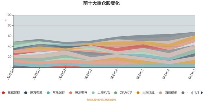 嘉实主题混合：2024年第三季度利润6612.73万元 净值增长率3.78%