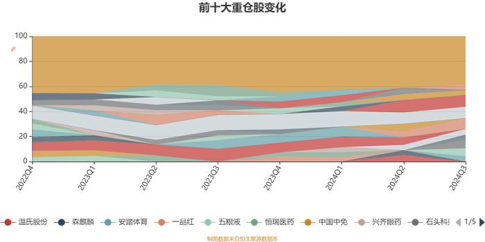 大成悦享生活混合A：2024年第三季度利润1297.34万元 净值增长率9.96%