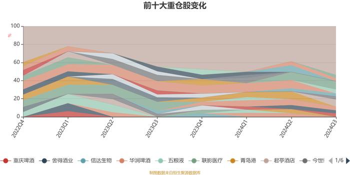 金鹰品质消费混合发起式A：2024年第三季度利润52.77万元 净值增长率7.38%