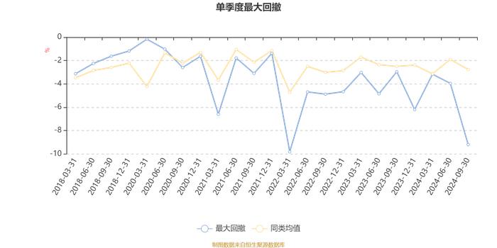 工银银和利混合：2024年第三季度利润1433.51万元 净值增长率3.39%