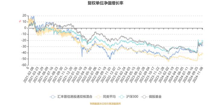 汇丰晋信港股通双核混合：2024年第三季度利润6705.36万元 净值增长率13.34%