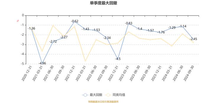 大成尊享18个月持有混合发起式A：2024年第三季度利润39.06万元 净值增长率1.26%