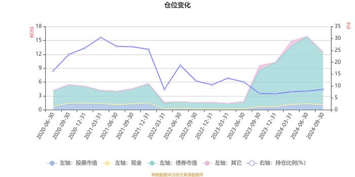 红土创新稳进混合A：2024年第三季度利润213.04万元 净值增长率1.14%