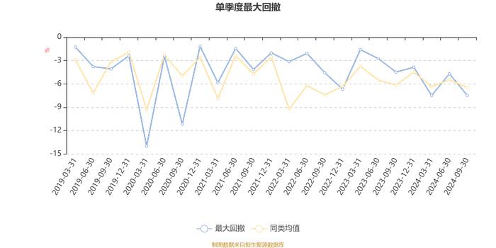 中邮乐享收益灵活配置混合A：2024年第三季度利润25.04万元 净值增长率2.05%