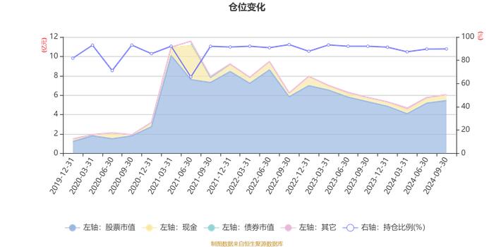 汇丰晋信港股通双核混合：2024年第三季度利润6705.36万元 净值增长率13.34%