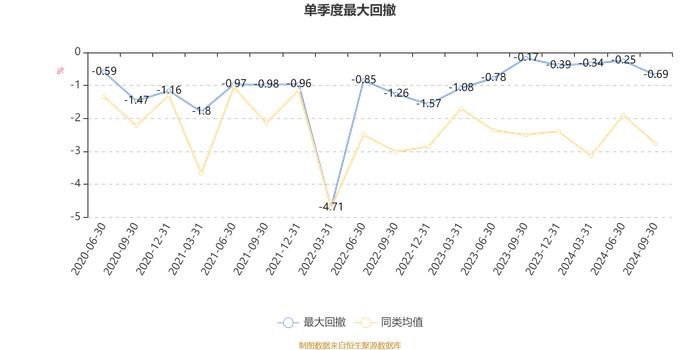 红土创新稳进混合A：2024年第三季度利润213.04万元 净值增长率1.14%