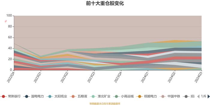 中邮乐享收益灵活配置混合A：2024年第三季度利润25.04万元 净值增长率2.05%