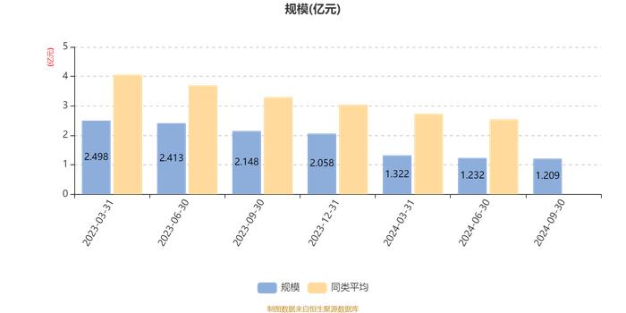 工银恒嘉一年持有混合A：2024年第三季度利润496.35万元 净值增长率4.6%