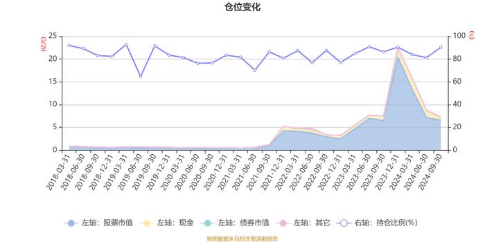 浦银安盛消费升级混合A：2024年第三季度利润4290.56万元 净值增长率10.27%