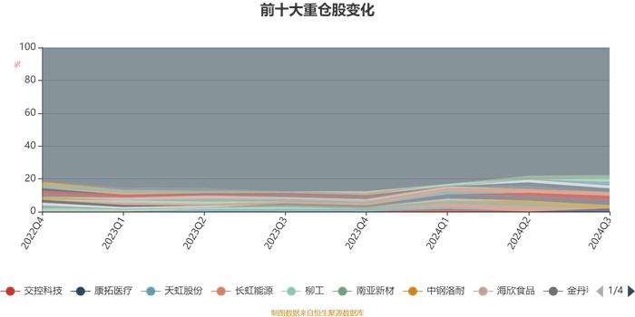 大成景恒混合A：2024年第三季度利润5303.82万元 净值增长率22.12%