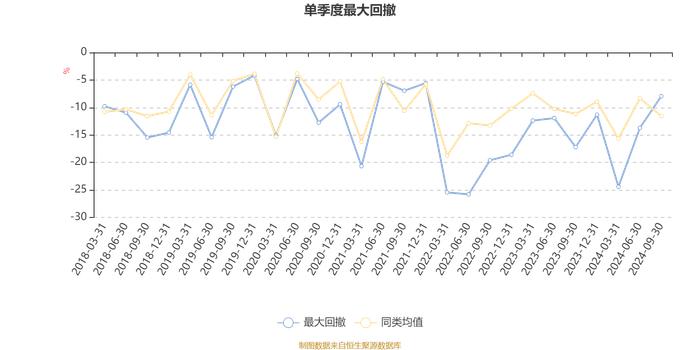 宝盈先进制造混合A：2024年第三季度利润6766.49万元 净值增长率19.75%