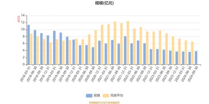 工银总回报灵活配置混合A：2024年第三季度利润3391.39万元 净值增长率9.68%