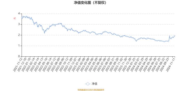 宝盈先进制造混合A：2024年第三季度利润6766.49万元 净值增长率19.75%