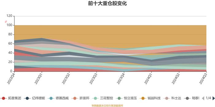 宝盈先进制造混合A：2024年第三季度利润6766.49万元 净值增长率19.75%