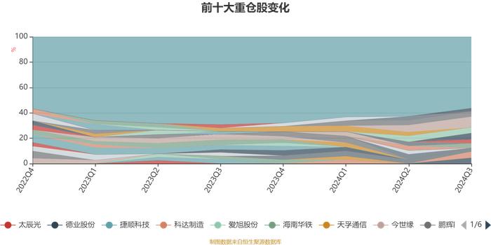 国联匠心优选混合A：2024年第三季度利润2868.59万元 净值增长率8.77%