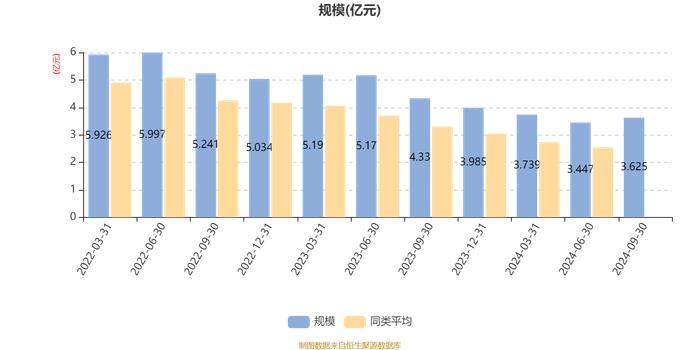 国联匠心优选混合A：2024年第三季度利润2868.59万元 净值增长率8.77%