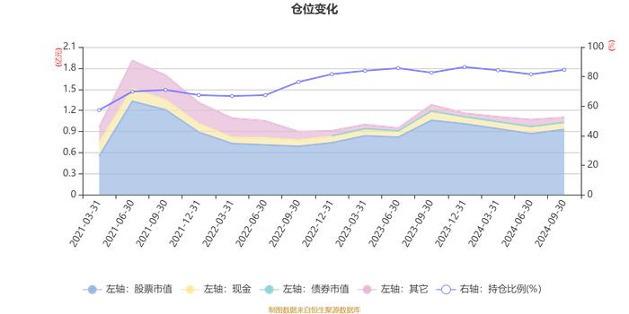 申万宏源红利成长：2024年第三季度利润1166.64万元 净值增长率13.26%