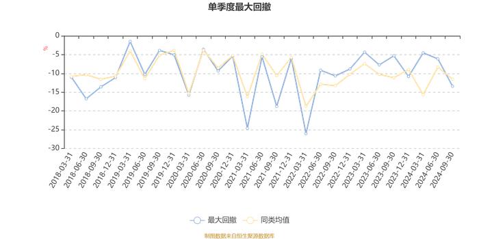 嘉实主题混合：2024年第三季度利润6612.73万元 净值增长率3.78%