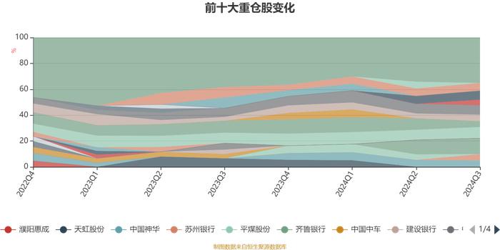 大成尊享18个月持有混合发起式A：2024年第三季度利润39.06万元 净值增长率1.26%