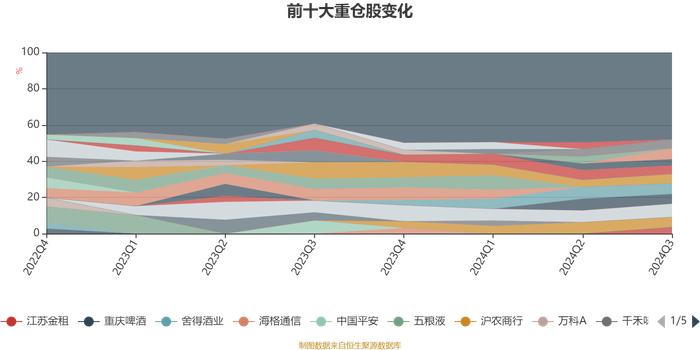 工银总回报灵活配置混合A：2024年第三季度利润3391.39万元 净值增长率9.68%