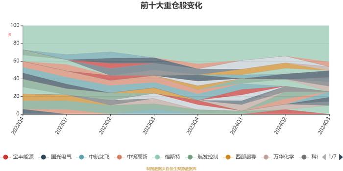 国金鑫悦经济新动能A：2024年第三季度利润532.14万元 净值增长率15.35%