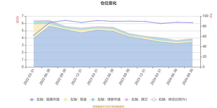 国联匠心优选混合A：2024年第三季度利润2868.59万元 净值增长率8.77%