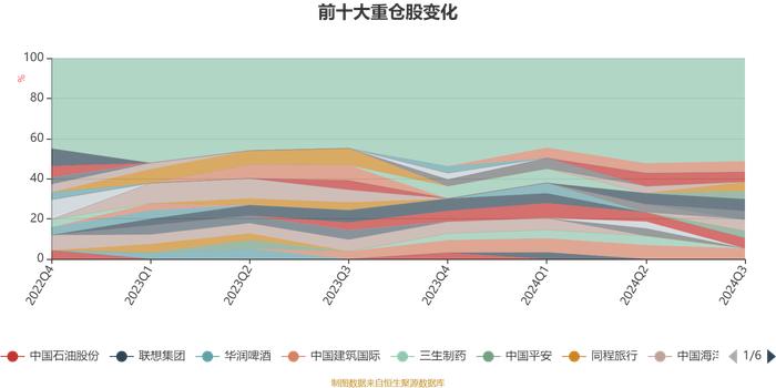 汇丰晋信港股通双核混合：2024年第三季度利润6705.36万元 净值增长率13.34%