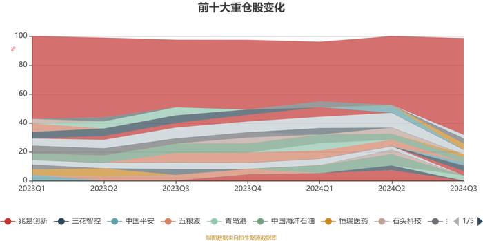 工银恒嘉一年持有混合A：2024年第三季度利润496.35万元 净值增长率4.6%