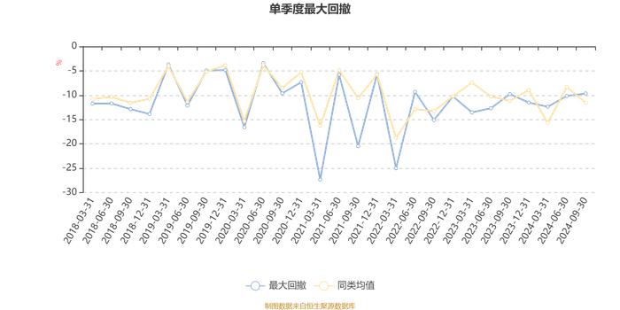 富国天益价值混合A/B：2024年第三季度利润4.08亿元 净值增长率11.75%