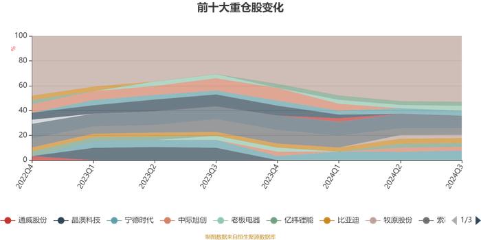 摩根阿尔法混合A：2024年第三季度利润1.11亿元 净值增长率14.73%