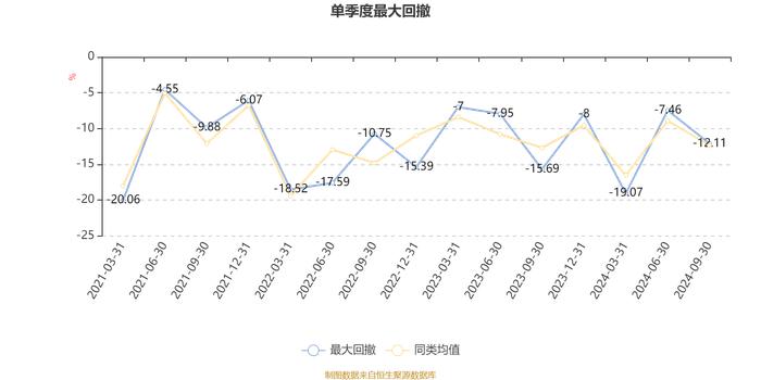 国金鑫悦经济新动能A：2024年第三季度利润532.14万元 净值增长率15.35%