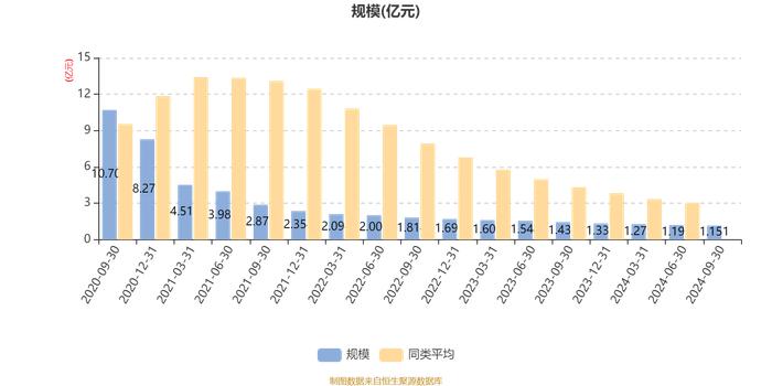 汇丰晋信慧盈混合：2024年第三季度利润249.47万元 净值增长率2.25%