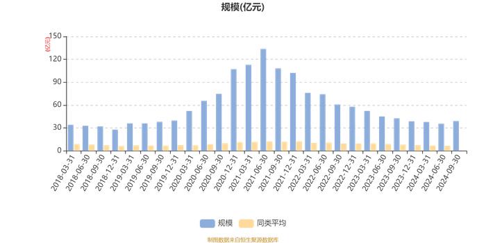 富国天益价值混合A/B：2024年第三季度利润4.08亿元 净值增长率11.75%