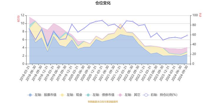 工银总回报灵活配置混合A：2024年第三季度利润3391.39万元 净值增长率9.68%