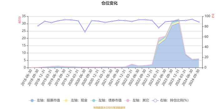 大成景恒混合A：2024年第三季度利润5303.82万元 净值增长率22.12%