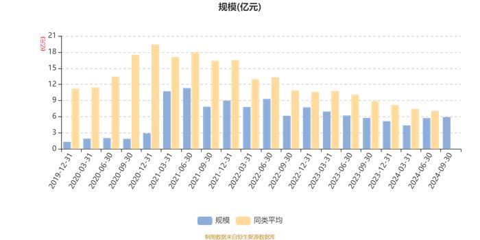 汇丰晋信港股通双核混合：2024年第三季度利润6705.36万元 净值增长率13.34%