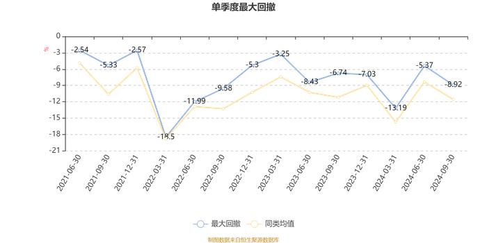 申万宏源红利成长：2024年第三季度利润1166.64万元 净值增长率13.26%