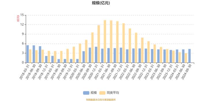 工银银和利混合：2024年第三季度利润1433.51万元 净值增长率3.39%