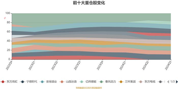 富国天益价值混合A/B：2024年第三季度利润4.08亿元 净值增长率11.75%