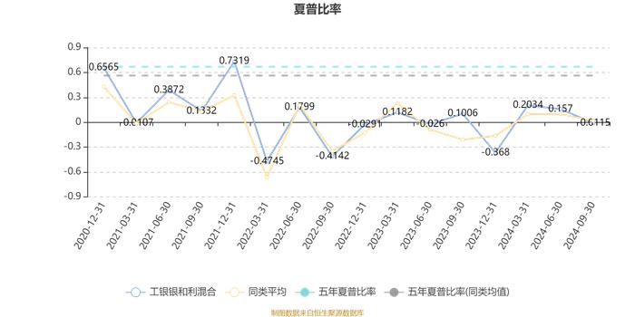 工银银和利混合：2024年第三季度利润1433.51万元 净值增长率3.39%