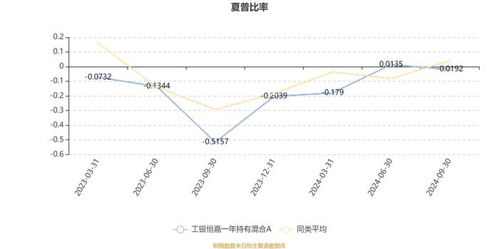 工银恒嘉一年持有混合A：2024年第三季度利润496.35万元 净值增长率4.6%