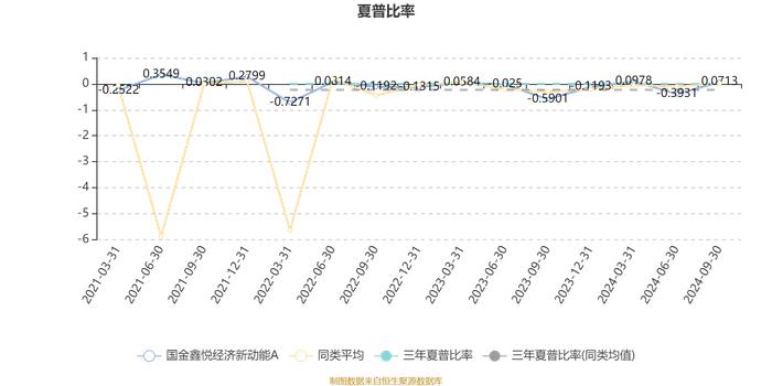 国金鑫悦经济新动能A：2024年第三季度利润532.14万元 净值增长率15.35%