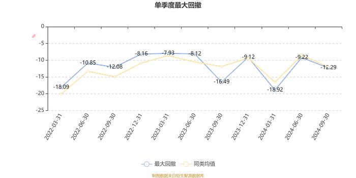 国联匠心优选混合A：2024年第三季度利润2868.59万元 净值增长率8.77%