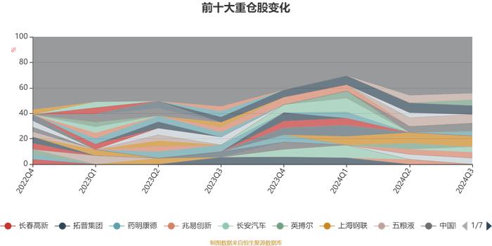 中邮研究精选混合：2024年第三季度利润2629.94万元 净值增长率5.21%