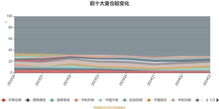 申万宏源红利成长：2024年第三季度利润1166.64万元 净值增长率13.26%