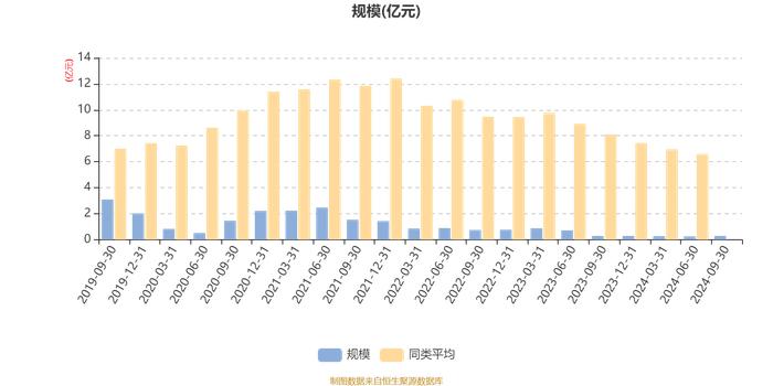 上银未来生活灵活配置混合A：2024年第三季度利润383.95万元 净值增长率16.24%