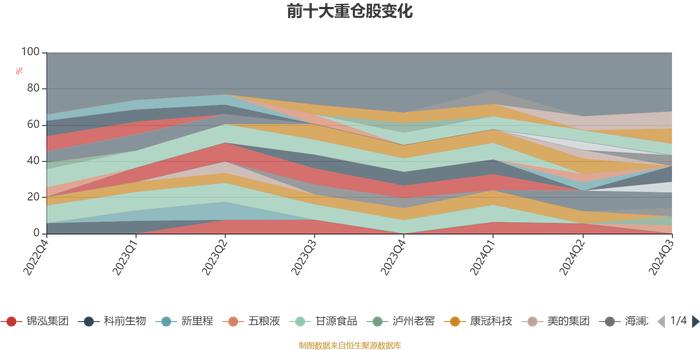 浦银安盛消费升级混合A：2024年第三季度利润4290.56万元 净值增长率10.27%